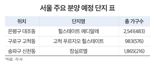 대조1구역, 고척4구역..."다시 움직이는 분양시장"