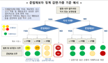 금감원, 은행권 준법제보 활성화 강조..은행 횡령·배임 사고 예방