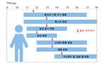 사춘기에 여드름이 왜 날까?...테스토스테론이 만든 신체변화 [안철우 교수의 호르몬 백과사전]