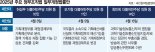 '공룡 기재부' 변화 한목소리… 과기부총리 부활 움직임도 [6·3 대선]
