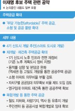 윤곽 드러나는 이재명 주택공약… '공공·소형 물량 확대'로 尹정부와 차별화 [6·3 대선]
