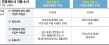 30년 근무 후 은퇴자 "IRP로 받은 퇴직금, 종합소득세 신고해야 할까요" [세무 재테크 Q&A]