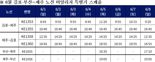 대한항공, 마일리지 편의 강화..제주行 특별기