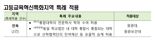 국내 최초 일반·전문학사 동시 운영대학 탄생