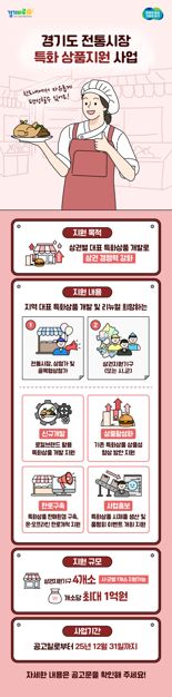 경기도, '전통시장 특화상품 지원' 참여상권 모집...최대 1억원 지원