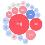 오전 이슈 [유심] : 유비벨록스, 엑스큐어, 코나아이,에스넷, 아모텍