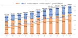 장애인 의무고용률 3.21% 전년대비 소폭 상승.. 1000인이상 기업이 견인