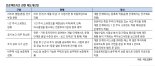 "부동산 PF 구조적 문제, 프로젝트 리츠 도입 목소리 ↑"