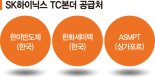 깨진 8년 동맹… SK하이닉스, 한미반도체와 결별수순 밟나