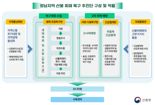 산림청, ‘영남지역 산불피해 복구 추진단’ 운영