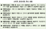 "여행자보험 국내 의료비, 실손보험과 중복 보상 불가"