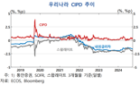 "국내 달러자금시장, 외인 영향력 60% 수준...변동 요인 복합"