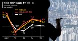 고가 아파트 단지가 끌어올리는 서울집값 [부동산 아토즈]