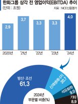 한화그룹 EBITDA 4兆 시대 활짝… ‘방산·조선’ 캐시카우로