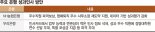 "금융사고 오명 벗자" 은행권 성과주의 앞세워 조직 재정비