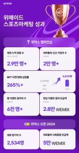 위메이드, 스포츠 대회 앞세워 블록체인 대중화 박차