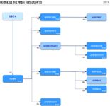 HD현대그룹, '조선·전기의 힘'..EBITDA 5兆 시대연다