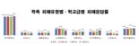 학폭 전담인력 두배로 늘리고, 영상 삭제 핫라인 만든다