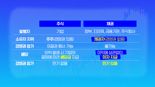 주식과 채권, ‘삐약 베이커리’로 풀어드립니다 [영앤리치-4]