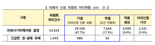 국토부, 전세사기피해자 873건 추가 결정...누적 2.9만건