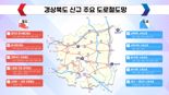 경북도, 대선 지역 공약 10대 핵심·37대 프로젝트 제시