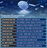 AI부처·과기부총리·R&D 혁신… 10대 과학기술 어젠다 발굴