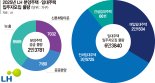 공급 가뭄 속 '단비'… LH,올 2만4천가구 역대급 분양
