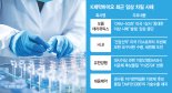 신약 성공률 1만분의 1… 임상 중단·기술반환 ‘실패는 자양분’ [존재감 커진 K바이오 (中)]