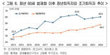 경총, 정년연장 신중해야…."신규채용 줄 수밖에 없어"