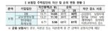 전쟁, 美대선이 바꾼 기업 순위…한화 등 방산 '약진' 해운기업 '두각'