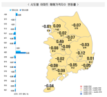"거래 끊겼는데 값만 계속 오른다".. 강남3구 아파트값 상승률 또 1-3위