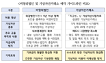 “비영리법인, 코인 기부 받은 즉시 현금화하라” 금융위