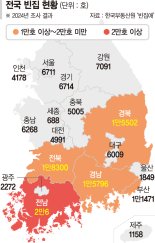 사각지대 놓인 빈집 13만호… 정부 ‘공간 전환·철거’ 나선다