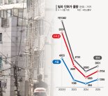 수도권 신축 빌라 공급 마른다… 서민 주거안정 '흔들'