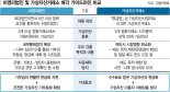 비영리법인 가상자산 매도 허용… 기부는 수령 즉시 현금화