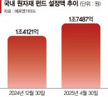 요동치는 금은동… 원자재 펀드로 돈몰린다
