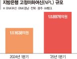흔들리는 지역 기업… 지방은행 부실채권 1년새 60% 급증