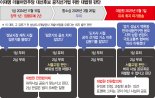 대선 전 재상고심 확정될까… 추가 양형심리 뒤 형량 정해 선고하는데 시간 걸려 [6·3 대선]