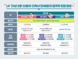 LH, 신혼·신생아·다자녀 전세임대 입주자 모집