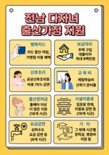 다자녀 출산 장려 나선 전남도, 맞춤형 지원 적극 추진