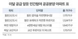 동탄2, 부천대장, 하남교산...'민간참여 공공분양' 쏟아진다