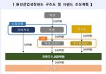 산업은행, 원전산업성장펀드 모펀드 위탁운용사로 신한자산운용 선정