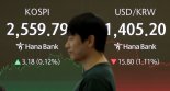 美中 관세협상 기대감..FOMC 향방 주목 [주간증시전망]
