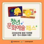 전남도, 청년 문화예술패스 발급 증가율 13.8%...전국 최고