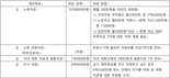 사업하는 50대 부부 "들쑥날쑥한 수입...노후 계획 고민이에요" [재테크Q&A]