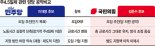 정년연장 온도차… 李 "은퇴자 현실 개선" 金 "기업 부담 늘고 청년만 희생" [6·3 대선 D-28]