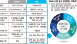 한국형 SMR 2035년 상용화… 2040년 400조 시장 잡는다 [2025 원전산업 리포트 2]