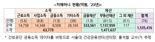 '치매머니' 154조원, 2050년엔 488조 넘는다…"보호대책 시급"