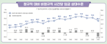 불황에 더 단단해진 '양극화'... "무너진 밸런스 맞춰야"