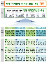 "2030 글로벌 선도도시 겨냥"...대전시, 이차전지 新시장 창출 전략 출격